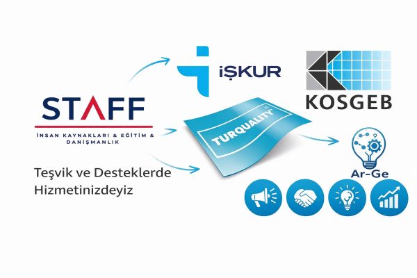 TEŞVİKLER, DESTEKLER, HİBELER
